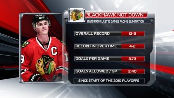 Stats des Blackhawks dans un match à élimination directe