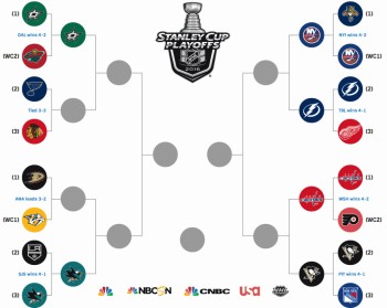 Tableau des séries de NHL