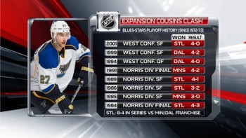 Historique des séries Pens-Caps et Blues-Stars