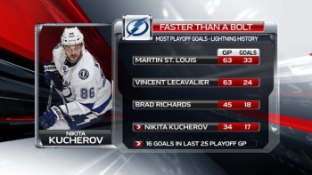 Plus de buts en playoffs dans l'histoire du Lightning