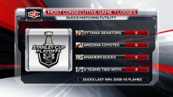 Des 7èmes matchs difficile pour les Ducks et Bruce Boudreau
