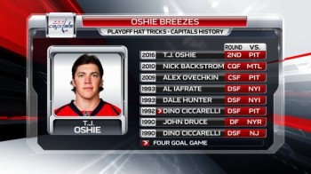 Joueurs ayant réussi un hattrick en playoffs dans l'histoire des Capitals