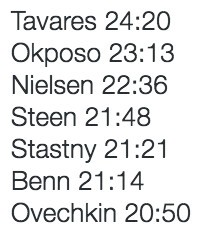NHL : temps de jeu des attaquants et défenseurs encore en lice