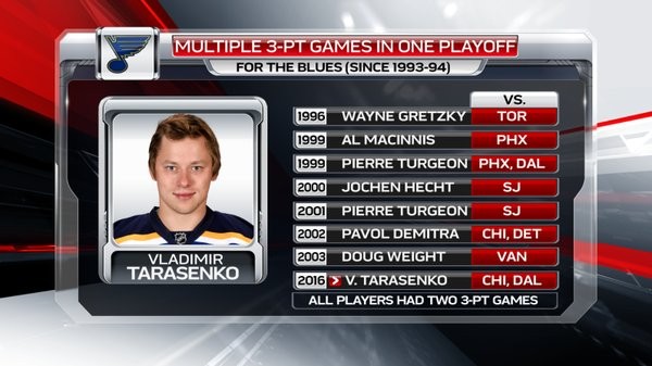 Joueurs avec plusieurs matchs à trois points en play-offs