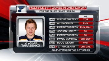 Joueurs avec plusieurs matchs à trois points en play-offs