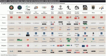 La SSR, le plus grand terrain de sport du monde