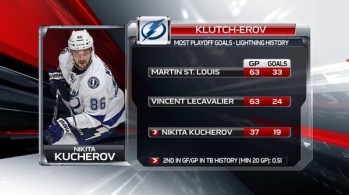 Plus de goals en séries dans l'histoire du Lightning