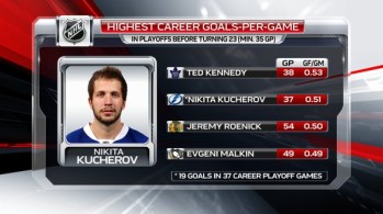 Meilleure moyenne de buts par match en séries à moins de 23 ans