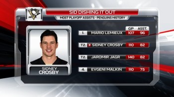 Plus d'assists en playoffs dans l'histoire des Penguins