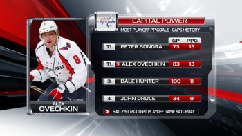 Plus de goals en powerplay en séries dans l'histoire des Capitals
