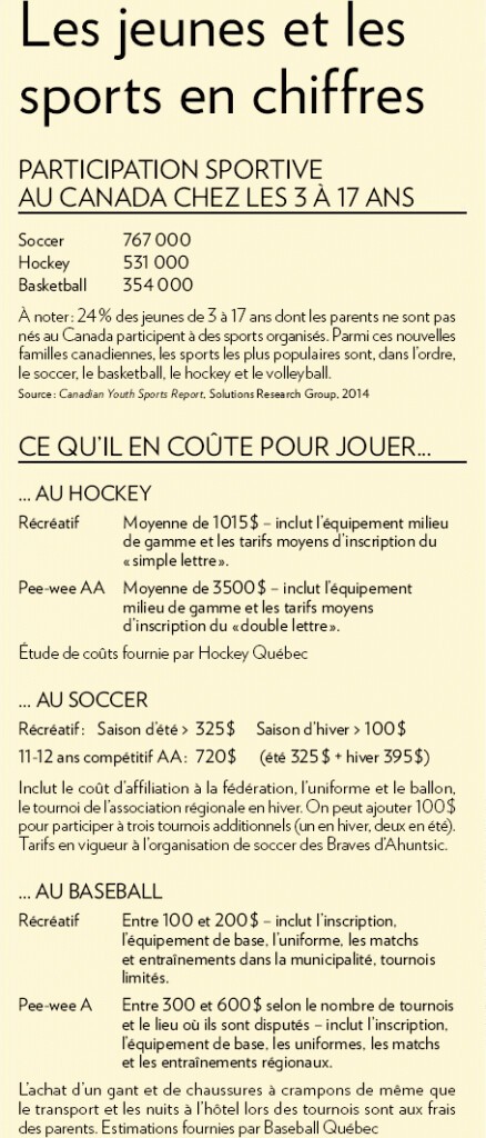 Le déclin du hockey Canadien
