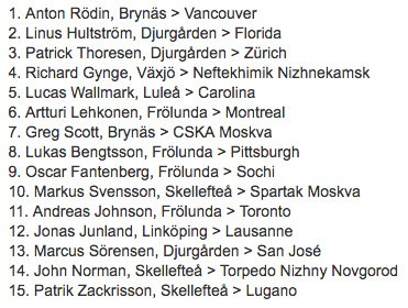 Les 15 plus gros départs du championnat suédois