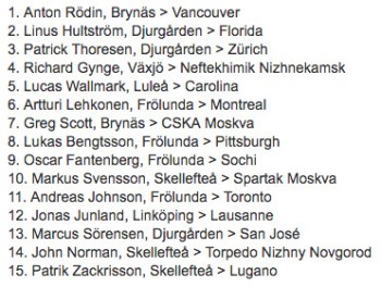 Les 15 plus gros départs du championnat suédois