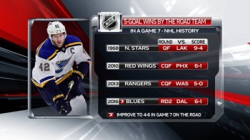 Victoires de 5 buts sur la route en 7ème match d'une série