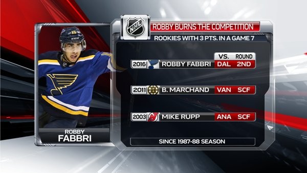 Rookies avec 3 points dans un match 7