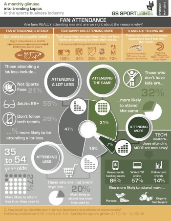 Analyse de l'affluence dans les stades nord américains