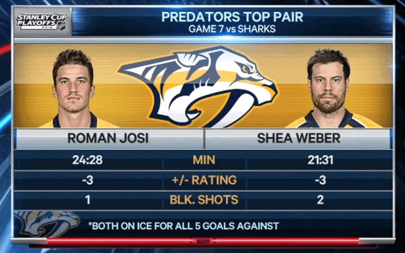 Les stats de Roman Josi et Shea Weber dans ce match 7