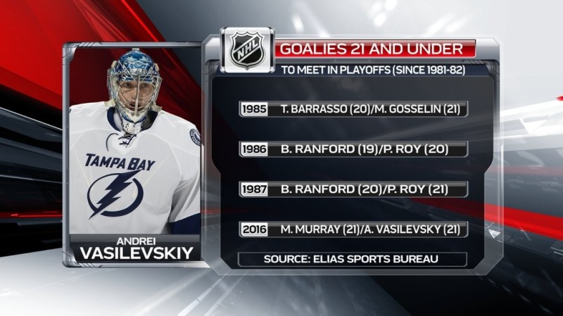 Deux bien jeunes gardiens en finale de Conférence Est