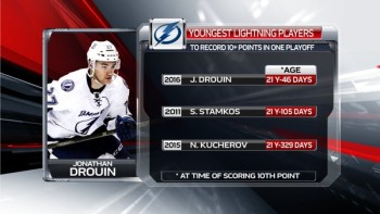 Plus jeunes joueurs du Lightning à marquer au moins 10 points en séries
