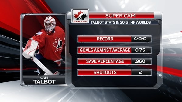 Stats de Cam Talbot aux Mondiaux