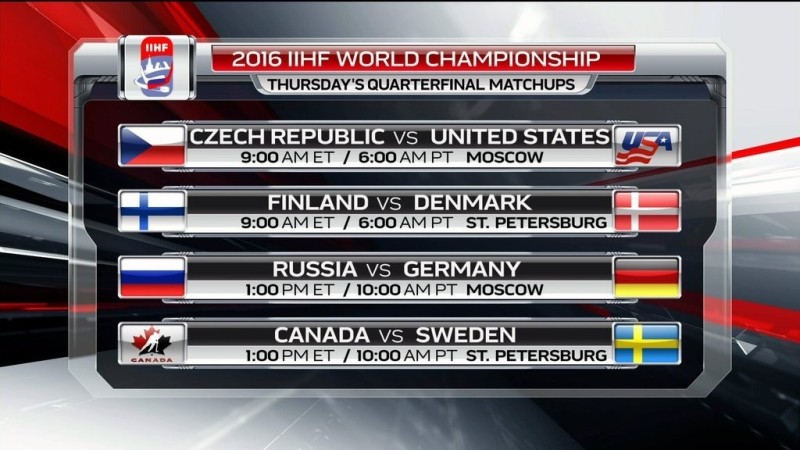 Détails des quarts de finales des Mondiaux