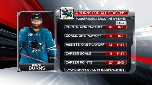 Brent Burns est bien le meilleur défenseur de l'histoire des Sharks en séries