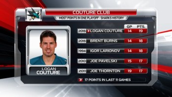 Logan Couture est le joueur le plus prolifique dans l'histoire des Sharks en séries