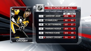 Plus de buts en séries parmi les joueurs actifs