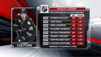 Plus de points par match en séries de NHL