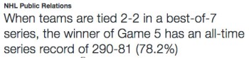 NHL : l'importance de gagner le 5ème match