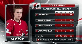 Une carrière déjà bien remplie pour Connor McDavid avec le Canada