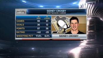 Stats de Sidney Crosby en séries de NHL