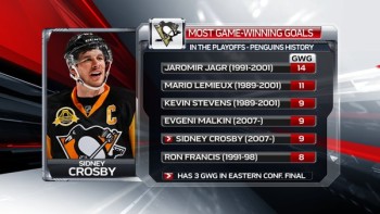 Plus de buts gagnants en playoffs dans l'histoire des Pens