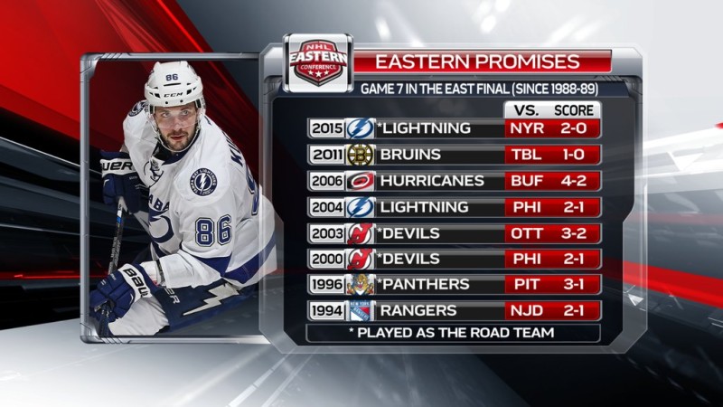NHL : les derniers 7èmes matchs en finale de la Conférence Est