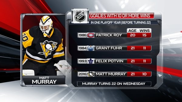 Matt Murray dans la cour des grands à 22 ans aujourd'hui