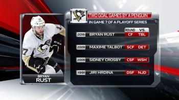 Doublés chez les Pens dans un 7ème match de séries de NHL