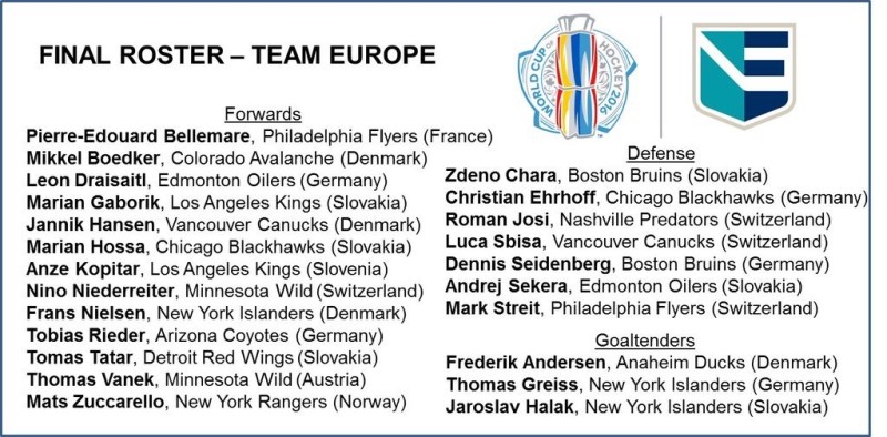 Nino Niederreiter et Luca Sbisa rejoignent Team Europe pour la Coupe du Monde