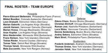 Nino Niederreiter et Luca Sbisa rejoignent Team Europe pour la Coupe du Monde
