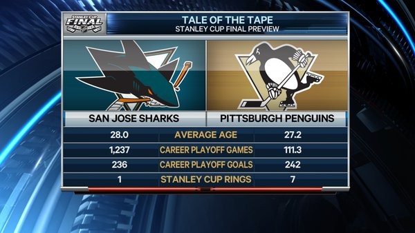 Quelques chiffres sur la finale de la Coupe Stanley