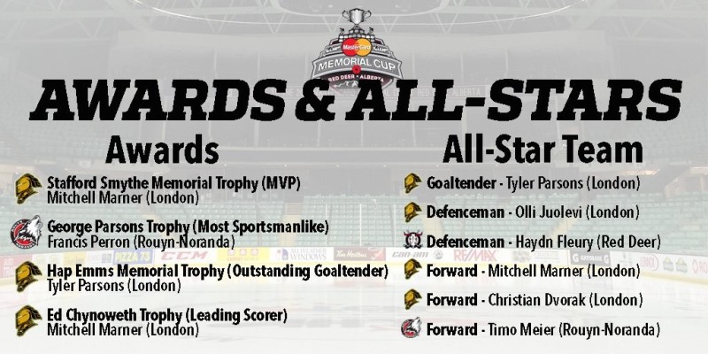 Timo Meier dans le All Star Team - Vidéo de son superbe assist