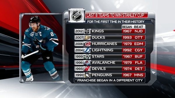 8 dernières équipes à avoir gagné la Coupe Stanley pour la première fois