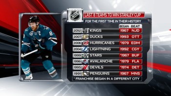 8 dernières équipes à avoir gagné la Coupe Stanley pour la première fois