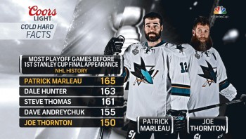 Plus de matchs en playoffs avant de participer à une finale