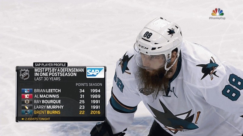 Plus de points en séries ces 30 dernières années