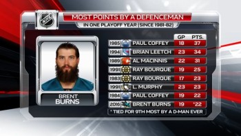 Plus de points par un défenseur en séries