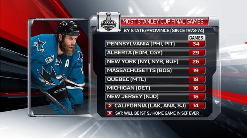 Plus de matchs en finale selon l'état/province