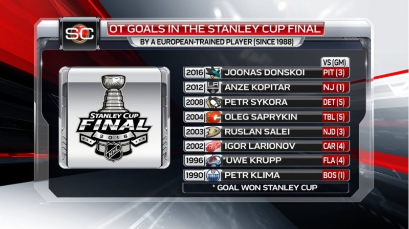 Buts en prolongations par un joueur européen lors d'une finale