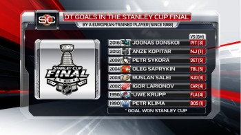 Buts en prolongations par un joueur européen lors d'une finale