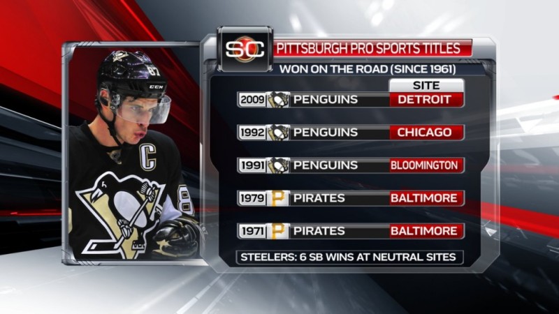 Enfin un premier titre devant ses fans pour Pittsburgh ?