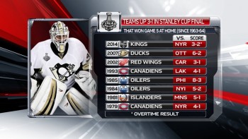 Cas de figure d'un 4ème match de finale en NHL